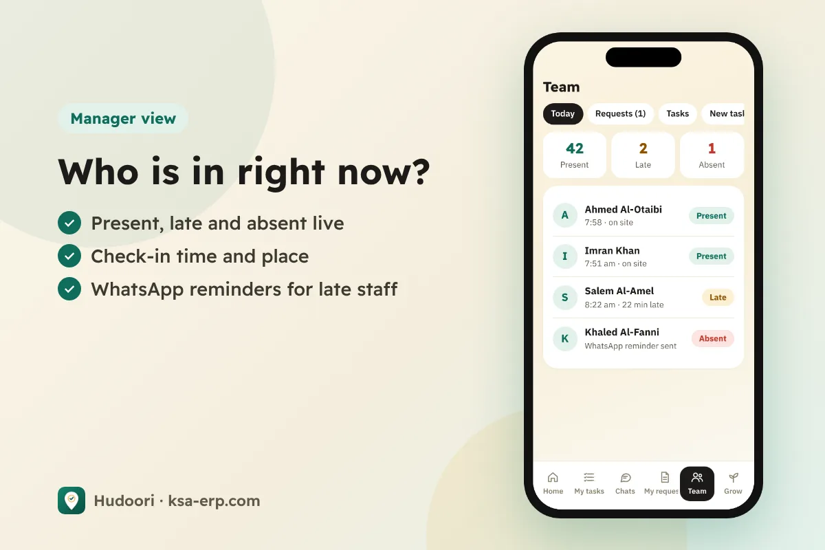 Team dashboard: who is present, late, or absent now